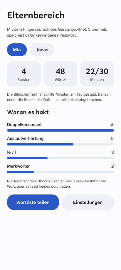 App-Bildschirm: Elternbereich mit Runden, Wörtern, Minuten und der Liste Woran es hakt.
